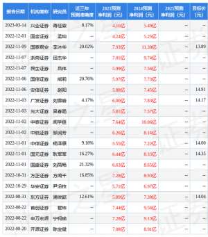 浙商证券(浙商证券：给予天融信买入评级)