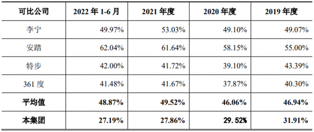 深陷“乔丹”商号侵权纠纷近八年，中乔体育更名重启IPO前路如何?