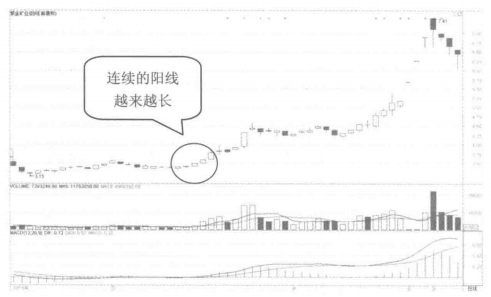 中国股市：股票拉升前都会有这类特征，看看自己的股票有没有