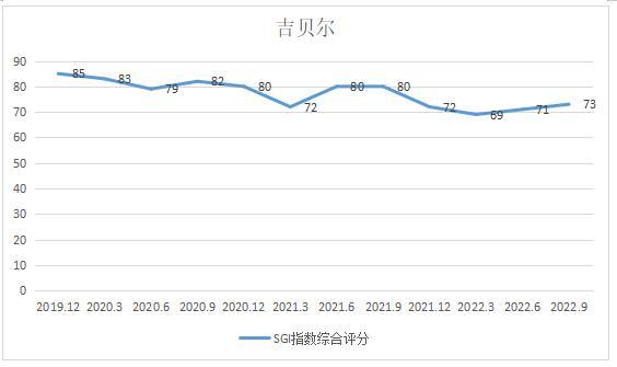 和讯SGI公司｜高血压患者新增3亿多？降压药企吉贝尔股价持续拉升，上升空间就此打开？