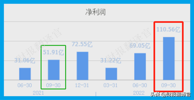 全国最大的新能源系统集成商，特高压板块赚钱能力第1,市盈率仅6倍