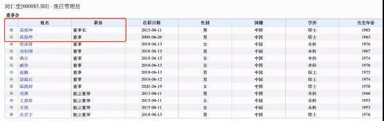 深夜炸雷！“百年老字号”上市公司董事长被查，曾因“过期蜂蜜”被问责，8万多股东无眠...