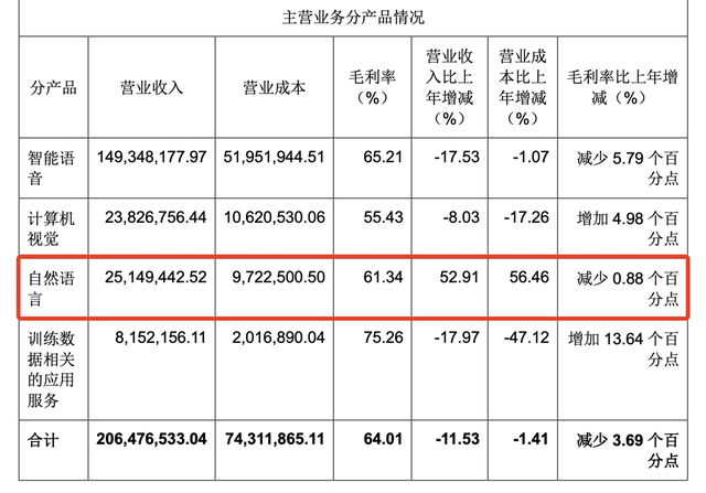 两个月股价暴涨超两倍，海天瑞声配得上AI基础数据服务行业老二吗？