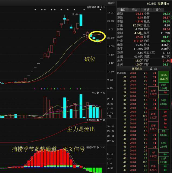 中国股市：科技细分龙头股一览，2020年的新风口，有望成为茅台后下一个10倍大牛的潜力板块