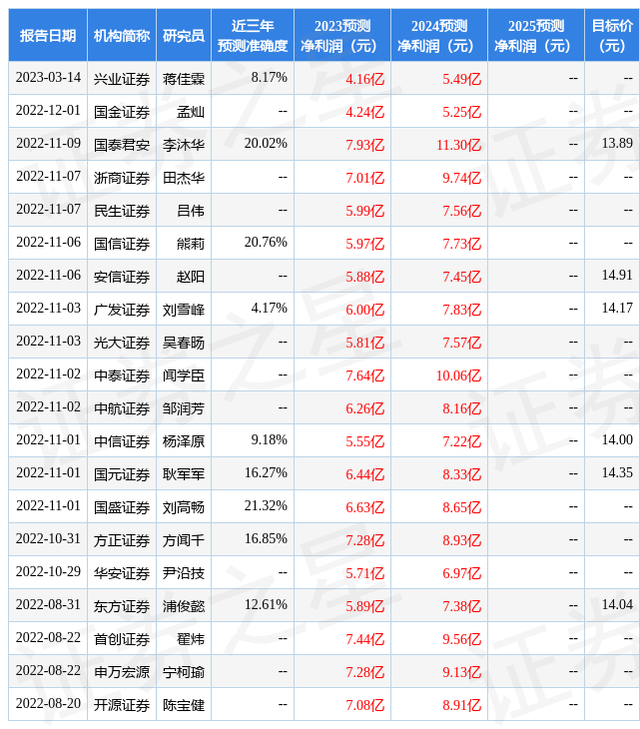 浙商证券：给予天融信买入评级