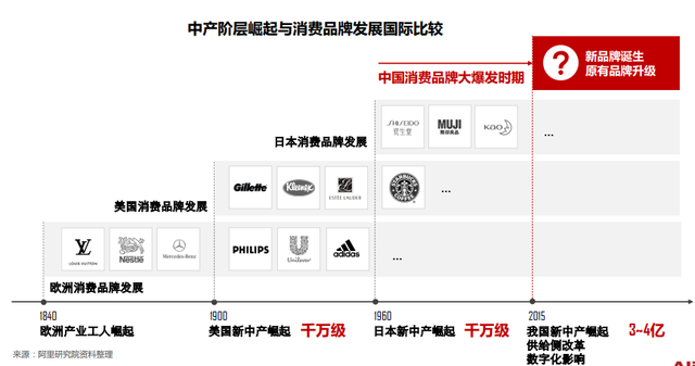 护肤化妆品的市场分析报告