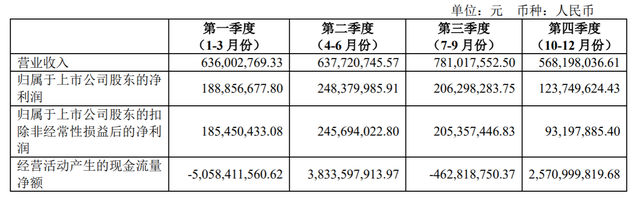 国联证券去年净利润降13.66%，第四季度业绩成拖累