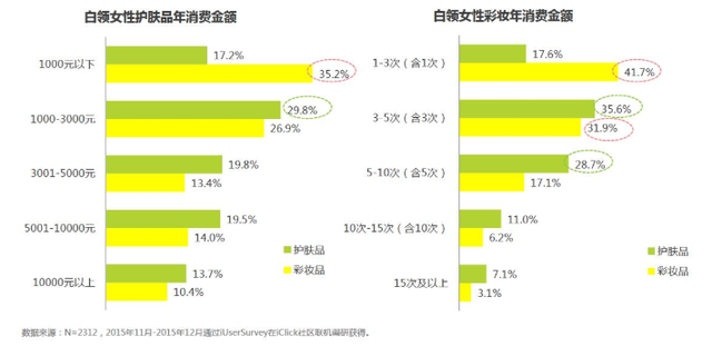 护肤化妆品的市场分析报告