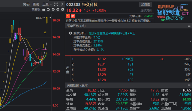 信创概念板块技术分析：湘邮科技，苏州科达、恒久科技、魅视科技