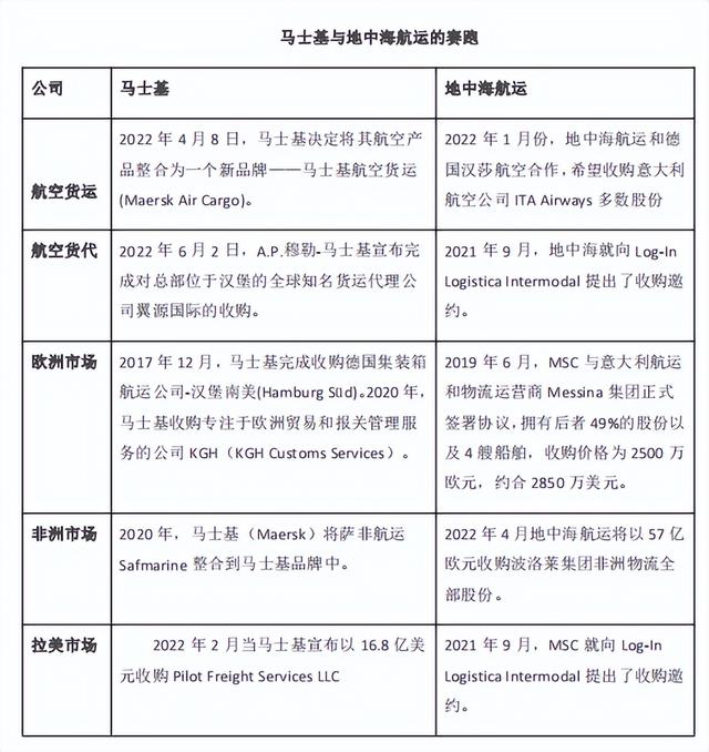 全球前三大海运巨头均进航空物流 中国物流集团要迎战的不只FedEx