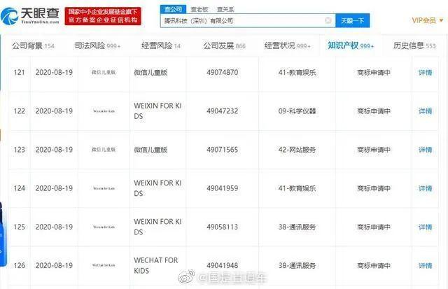 微信儿童版要来了？！腾讯被曝正申请商标