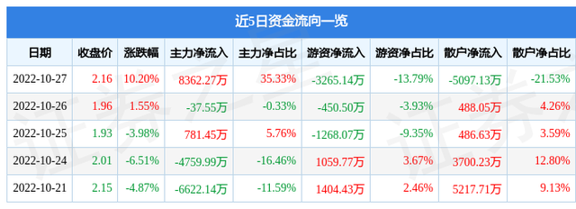 10月27日冠捷科技涨停分析：超高清视频，国企改革，小米概念股概念热股