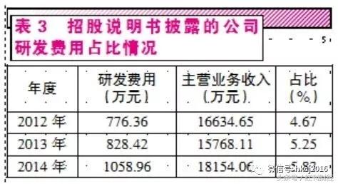 华铭智能并购屡战屡败，数据曝光企业有“造假上市”之嫌