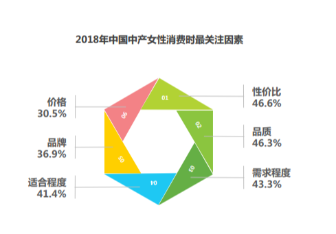 护肤化妆品的市场分析报告