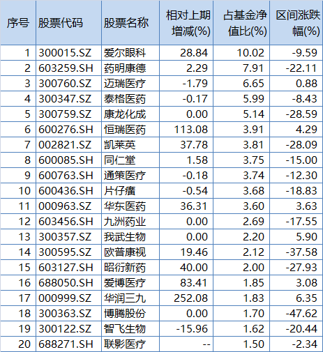 中欧基金葛兰年报隐形重仓股出炉，新进联影医疗、大幅加仓华润三九