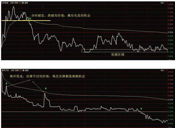 一位成功老股民的告诫：只需坚定持有一只股，反复做T，成本直接降至为零，收益翻10倍