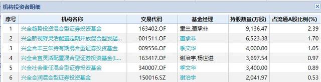 震惊A股！5000亿大白马突然闪崩跌停 顶流基金经理重仓股被定点爆破？究竟发生了什么？