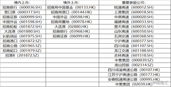 招商局集团入主，大连港（601880.SH）H股获提要约