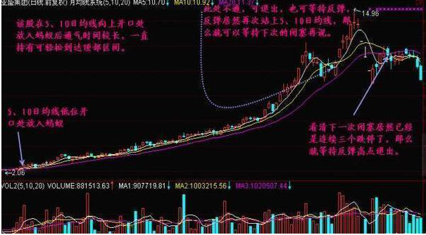 中国股市：科技细分龙头股一览，2020年的新风口，有望成为茅台后下一个10倍大牛的潜力板块