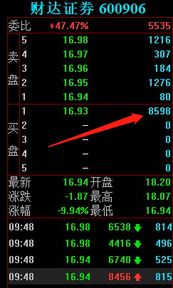 大金融暴跌，是谁砸的盘？以财达证券为例深入分析