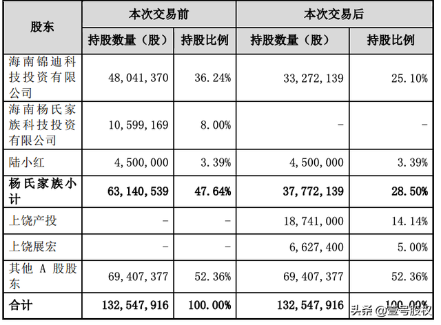 钧达股份：上市5年，市值增长27倍，谁是最大的受益者？