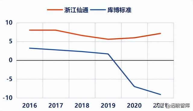 由民营企业转为地方国企，浙江仙通：小而美的汽车密封条隐形冠军