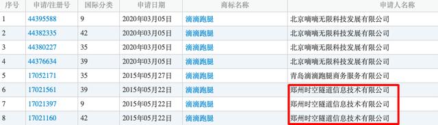 与滴滴抢注商标被指蹭热度，UU跑腿回应：5年前已注册该商标