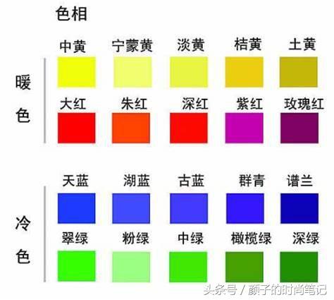 色彩的三要素：色相、明度、纯度