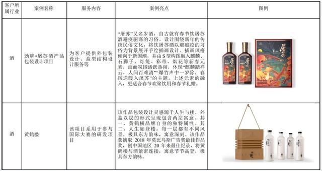 IPO定价11.8元，酒类、化妆品、茶叶等包装材料设计商，柏星龙