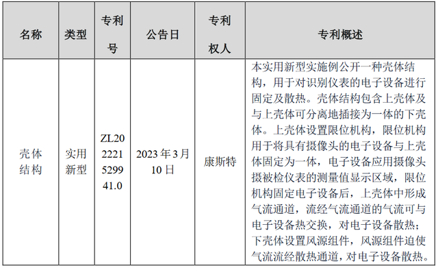 北京康斯特仪表科技股份有限公司取得1项专利证书