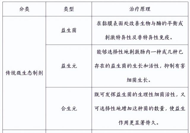 微生态制剂CDMO技术拓展，耀海生物服务更上一层