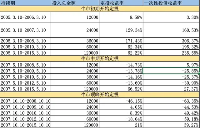 给大家一些关于投资理财的小小建议