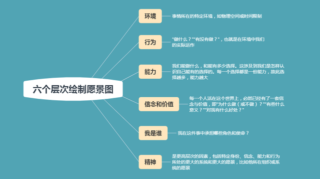 归属感：如何建立员工的归属感？从7大方面入手试试看