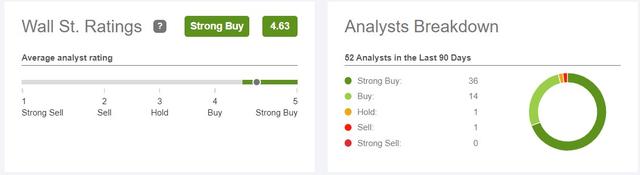 亚马逊(AMZN.US)股价较阶段性低点飙升超40%! 现在“上车”来得及吗？