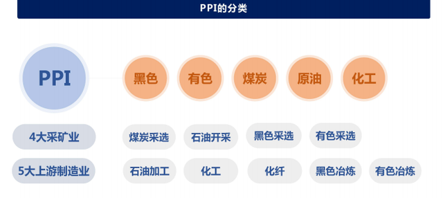 干货！你必须了解的金融指标——————（金融指标解读之PPI）