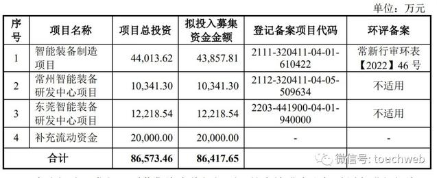 大成精密冲刺深交所：年营收3.86亿 张孝平夫妇控制76%股权