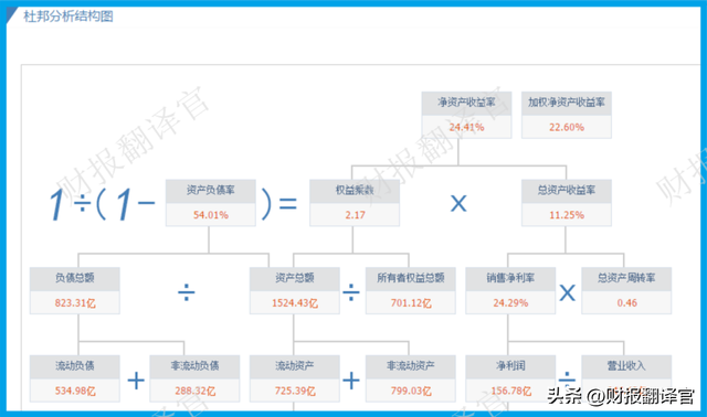 全国最大的新能源系统集成商，特高压板块赚钱能力第1,市盈率仅6倍