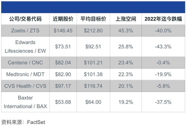 6只拥有大量上涨空间的医疗保健股