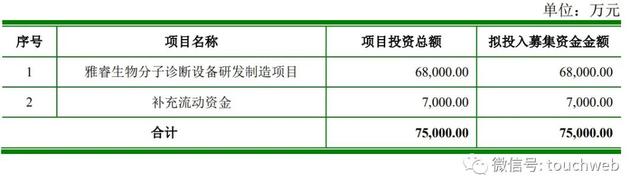 雅睿生物冲刺深交所：年营收7.4亿 核心股东吴元民是加拿大人