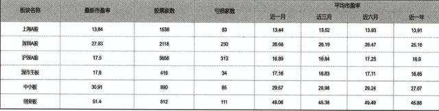 宇哥零基础教你做股票估值：对比分析估值水平​