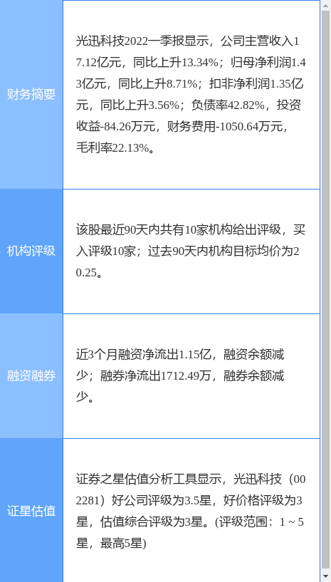 光迅科技盘中创60日新高，中泰证券二个月前给出“买入”评级