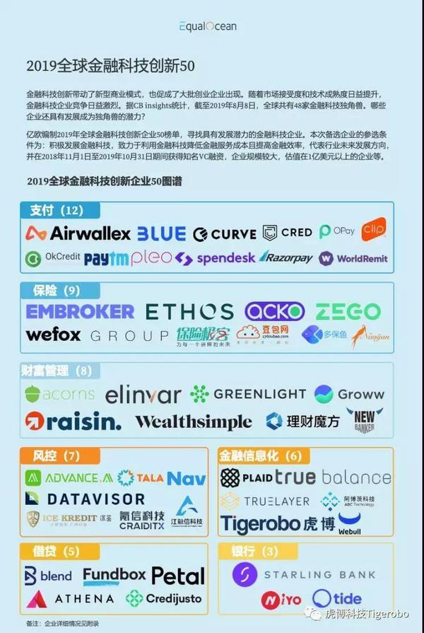 虎博科技入选“2019全球金融科技创新TOP50”