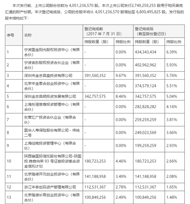 新潮能源内斗：部分股东自行召开股东大会罢免董事长