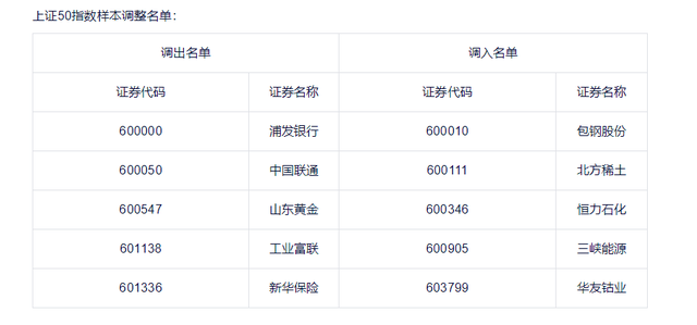 沪深300指数半年定期调整方案来了！多达6家券商被同时调出指数