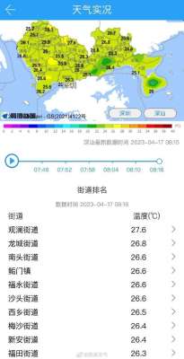 本周天气(热热热全国气温逐时排名深圳一度登顶再忍忍，本周中后期天气将大转变)