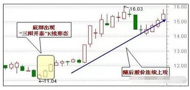 九种必涨牛股形态图解！（超实用干货）一见底部爆发前形态，毫不犹豫买入连续涨停！