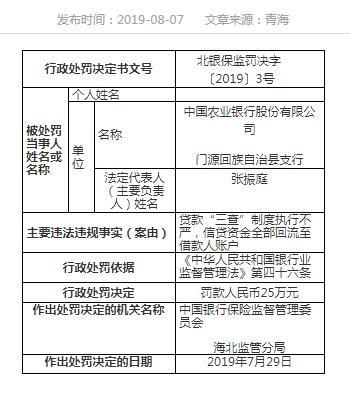 贷后检查制度执行不力，祁连农商行和农行门源回族自治县支行被罚