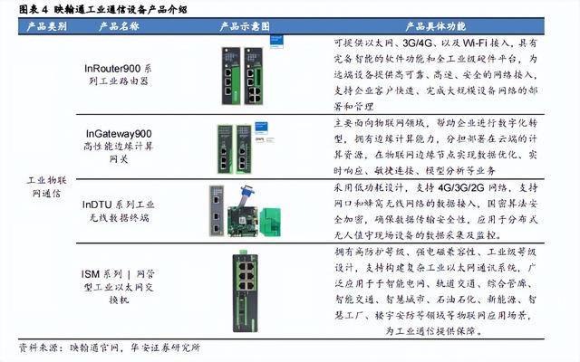 工控通信+智能电网，乘物联网东风，业绩承压下，公司弹性可期