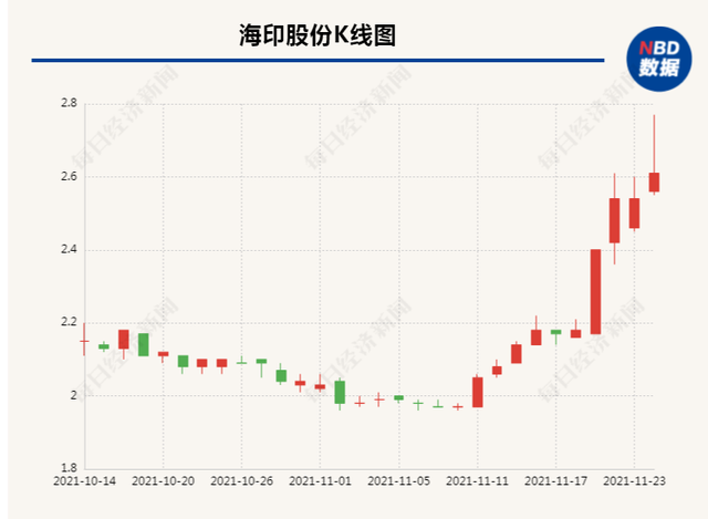 海印股份收深交所关注函 被要求说明是否具备深度参与新能源、光伏的能力和资源