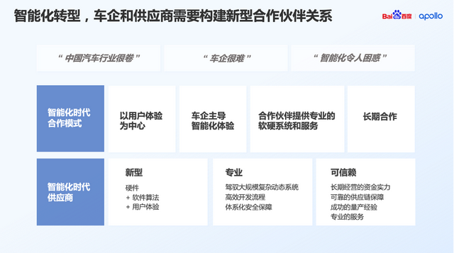 “未来汽车不是大手机而是机器人”，百度Apollo升级驾舱图产品、开放四大关键能力